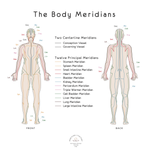 Gallbladder meridian out of balance? No change without anger! - Joyce Mol